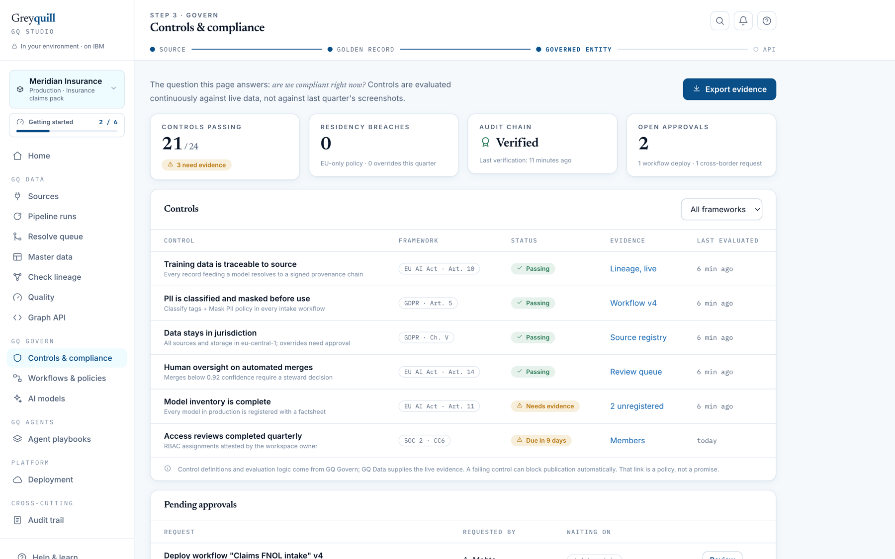 Controls and compliance screen listing regulatory controls with current pass status and attached evidence.