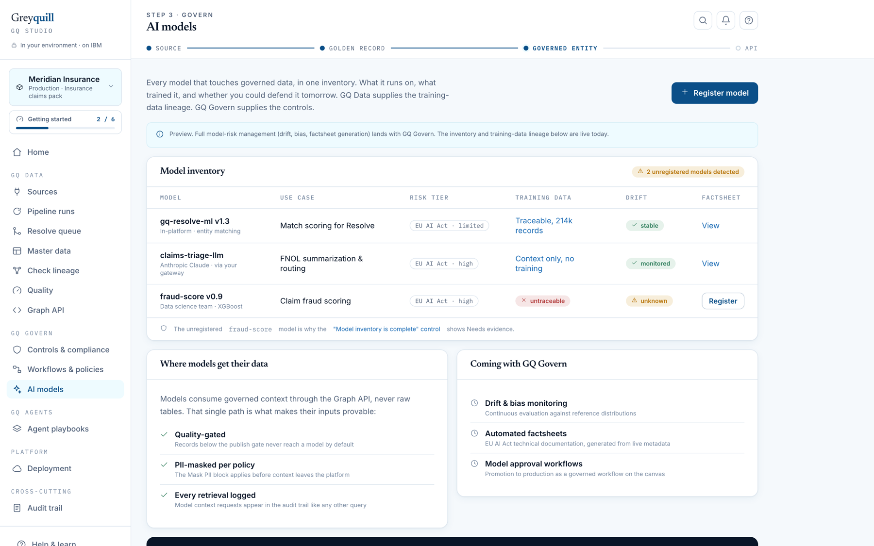 AI models screen showing PII masking before context leaves the platform, retrieval logging, drift monitoring and automated factsheets.